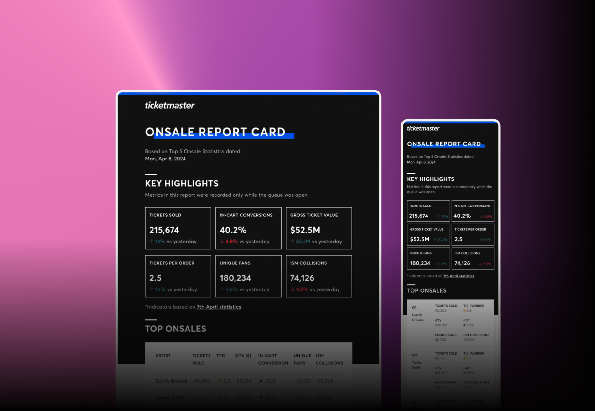Onsale Report Card • password protected