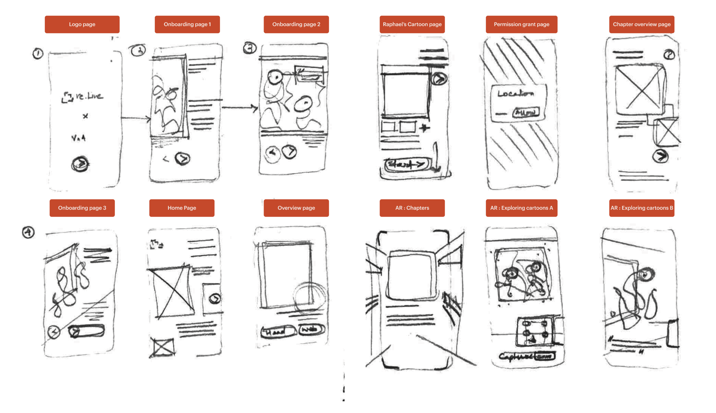 ReLive Museum Immersive AR Experience | Case Study: project visual