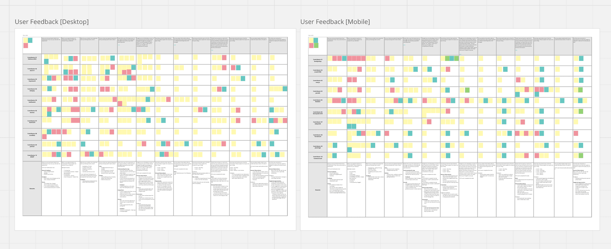 Events Detail Page: user testing