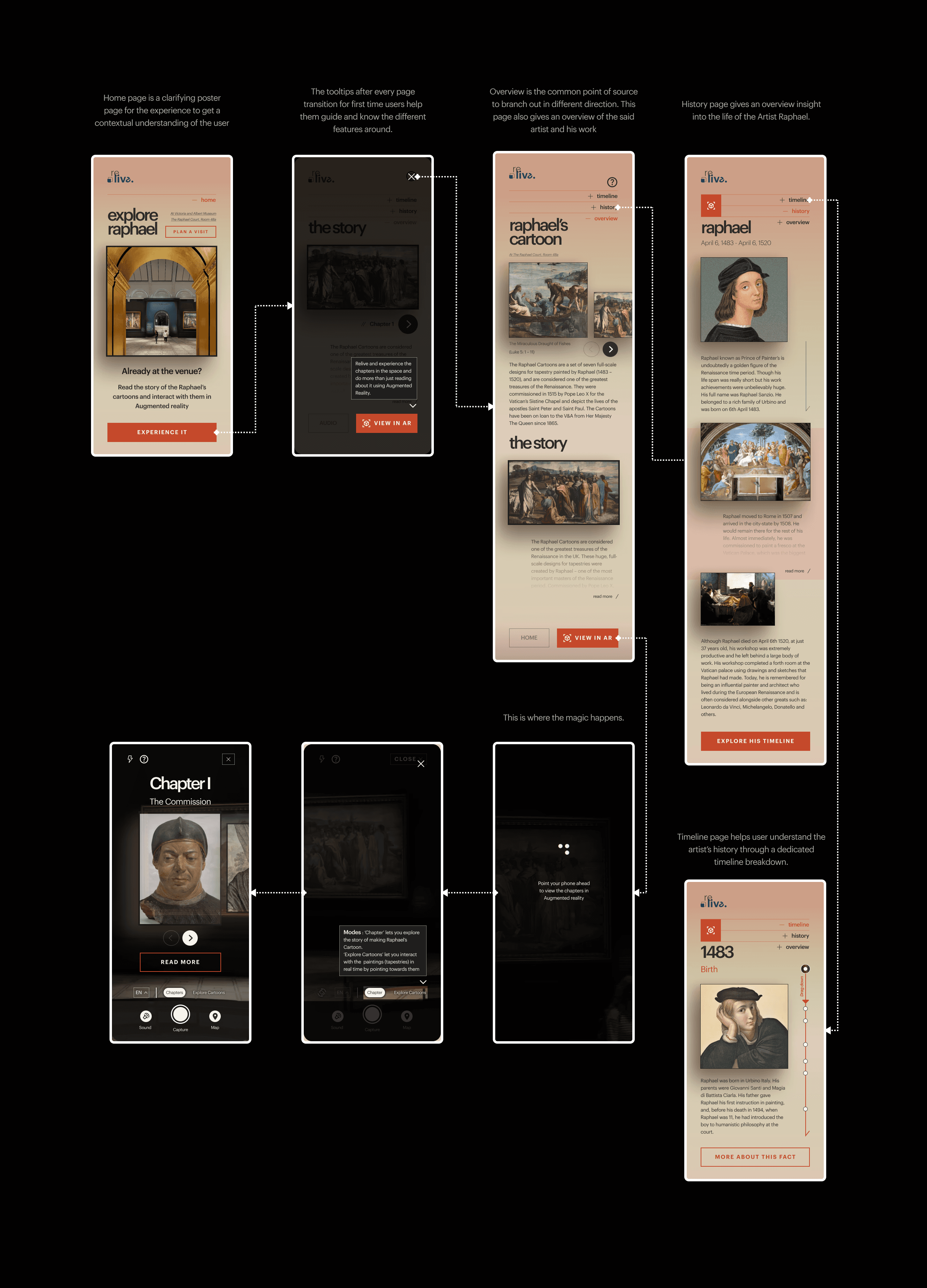 ReLive Museum Immersive AR Experience | Case Study: project visual