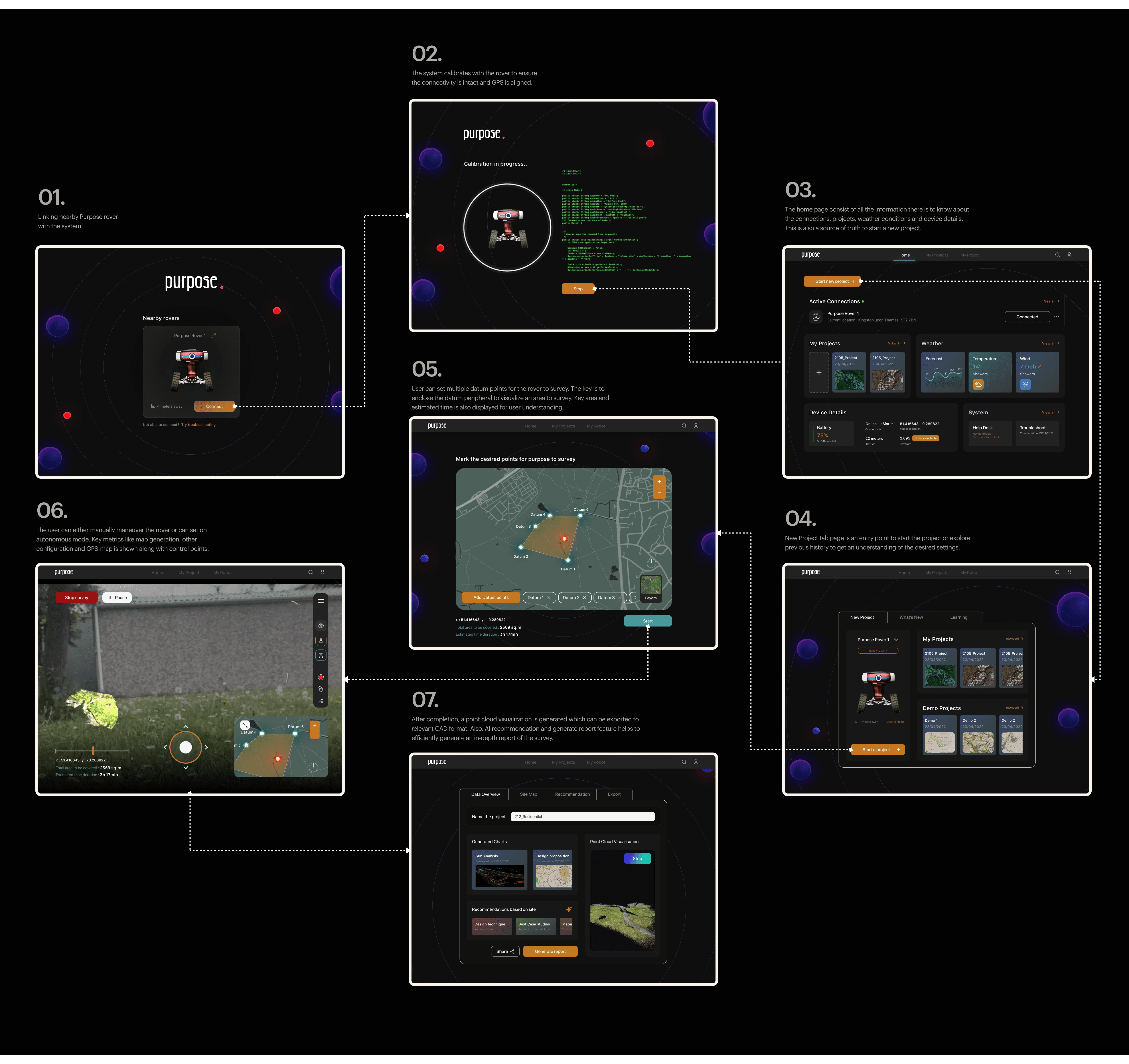 Purpose : Autonomous Rover: project visual